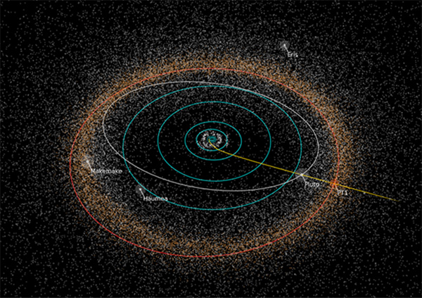 Position of 2014 MU69 PT1 in Kuiper Belt
