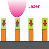 DyCo5 nanostructures increase storage capacity and stability 