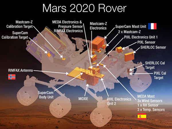 Curiosity 2.0 rover